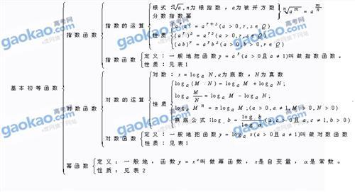 高一集合知识点总结 高一数学必修1集合知识点总结