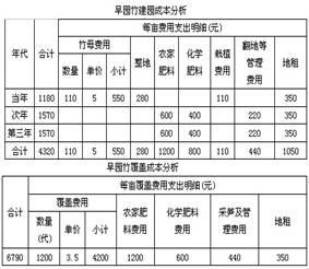 农业气象学论文 气象条件对农业生产的影响及对策论文