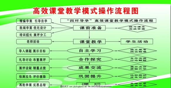 高效课堂心得体会 高效课堂教学模式