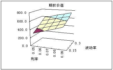 实物期权 实物期权在创业投资决策中的应用论文