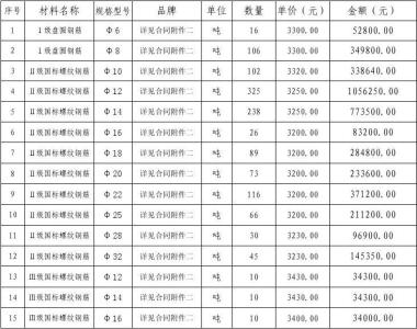 钢筋购销合同范本 钢筋设备购销合同格式