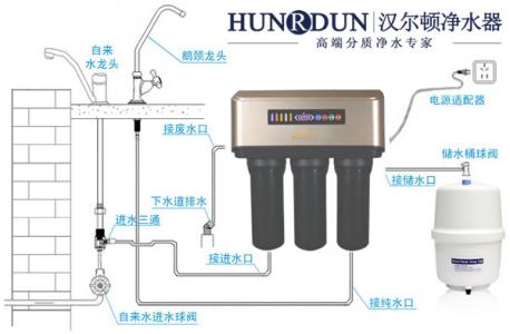 中国十大净水机品牌 净水机十大品牌是什么?净水器的安装步骤?