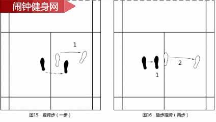 羽毛球反手握拍 羽毛球两侧移动步法