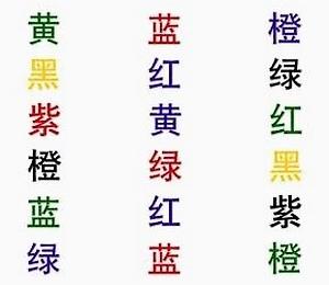 测试:你是否需要右脑开发