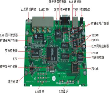 路由器的硬件组成 路由器是由硬件组成的