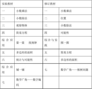 2016一年级上册人教版 2016年人教版一年级数学上册教学工作计划