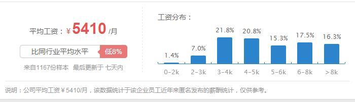 合肥长安汽车待遇 长安汽车工资待遇怎么样