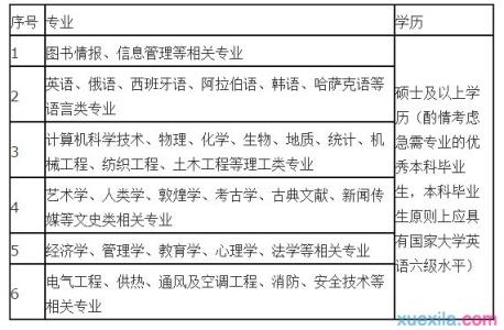 招聘启事范文 图书馆招聘启事范文3篇