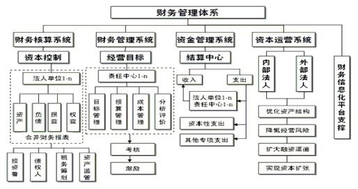 财务管理专业介绍 财务管理2的介绍