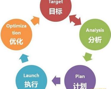 市场营销策略案例分析 互联网营销策略分析与案例