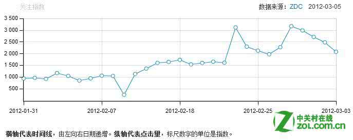 内存涨价 涨价内存退款案怎么回事