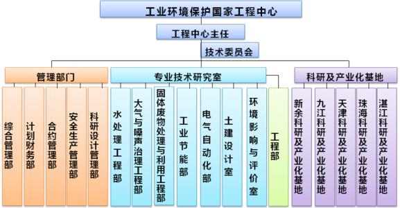 国家机构组织法 浅谈完善国家机构组织法研究