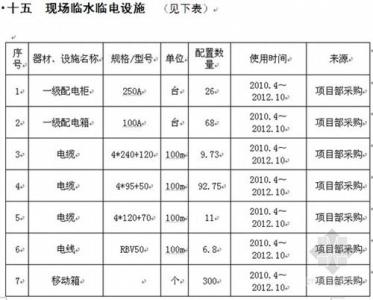 商业地产销售方案 房地产项目销售计划