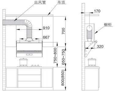 侧吸油烟机安装高度 侧吸油烟机安装高度,侧吸油烟机的优点有哪些？