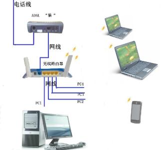 两台电脑网线连接上网 一条网线怎么连接两台电脑上网