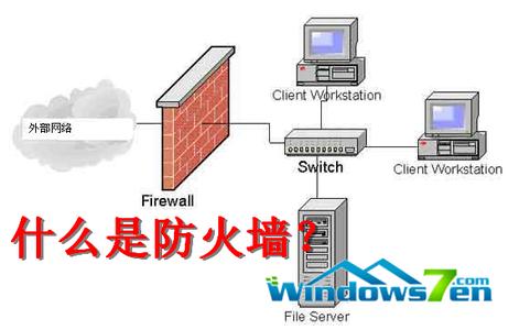 win7防火墙未使用推荐 win7使用什么防火墙好