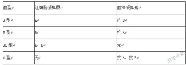 ab型血型的性格特征 abo型血的人的性格特征