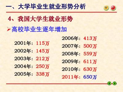 大学生就业形势与政策 大学生就业形势政策与指导的论文