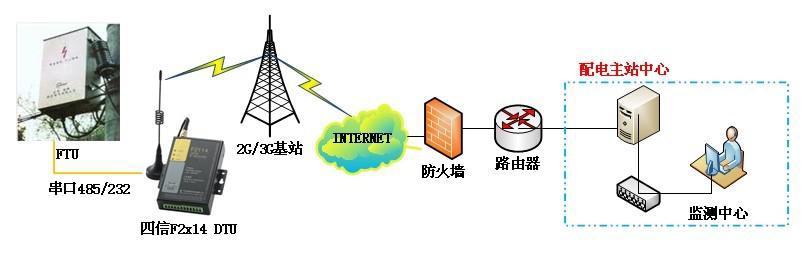 苏州网络优化排名浅析 浅析供电企业优化通信自动化系统的方案