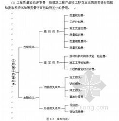 建筑工程成本控制论文 论工程招标工作对成本的控制论文