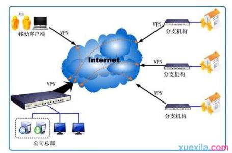 无法连接局域网电脑 怎么样连接局域网电脑