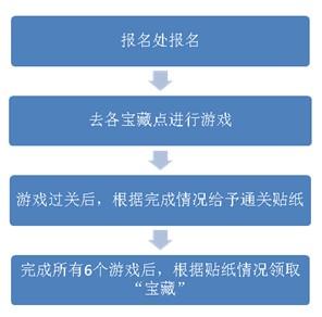 别墅可以公积金贷款吗 龙湖别墅办理公积金贷款流程是什么？要什么材料