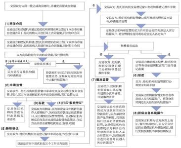 二手房中介网签吗 二手房网签流程是什么？不通过中介可以吗？