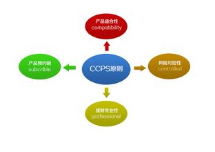 银行内控合规心得体会 银行内控合规工作心得体会