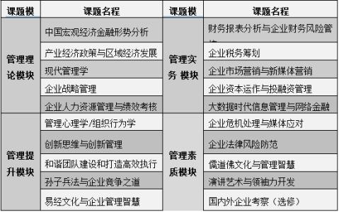浙江大学工商管理课程 浙江大学工商企业管理都有哪些主要课程