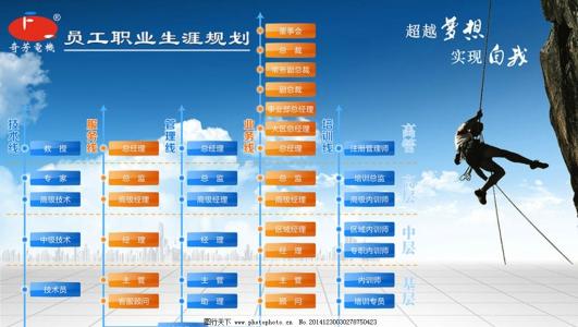 员工职业生涯规划 企业个人职业规划 员工职业生涯规划书3篇