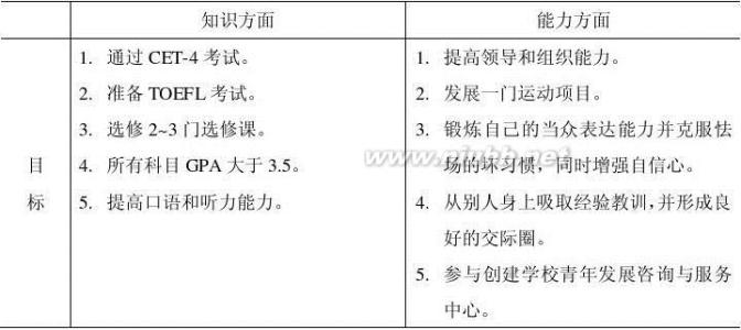 个人职业规划范文 个人职业发展规划 个人职业发展规划范文