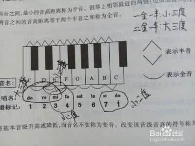 初学者怎么学钢琴 初学者怎么去学好钢琴