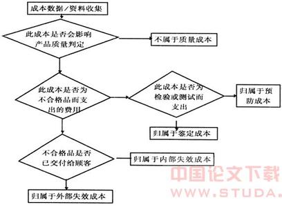 企业降低成本的途径 浅论施工企业推进质量成本管理体系的途径论文