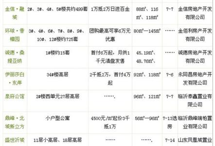 如何办理首套房证明 办理聊城首套房证明要花钱吗？花多少钱