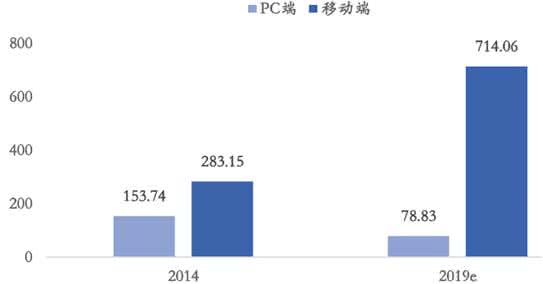 2016就业前景好的专业 2016年幼儿教育专业的就业前景