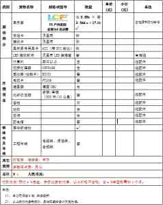 led显示屏报价清单 led显示屏报价清单 ?led显示屏报价使用要点是什么?