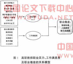 高校学生组织满意度 浅谈高校教师职业发展满意度研究