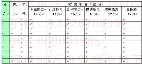 转正考核表个人总结 试用期满考核表个人总结