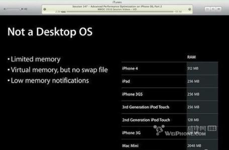 iphone4运行内存 iphone4运行内存是多少