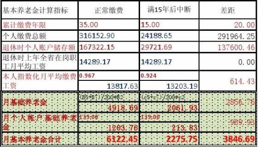 基础养老金计算公式 基础养老金的计算公式