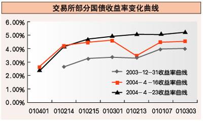 逆回购对市场影响 买断式回购对市场影响