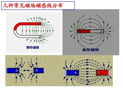 高二物理选修3 1磁场 高二物理《几种常见的磁场》教案