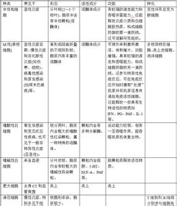 病理学重点知识总结 病理学知识总结