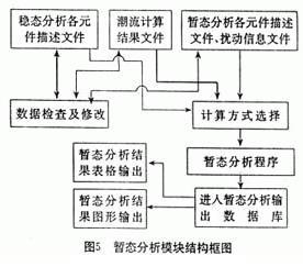 电力系统分析论文 电力系统分析论文_电力系统相关论文