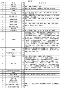 老年人健康体检总结 老年人健康体检内容总结