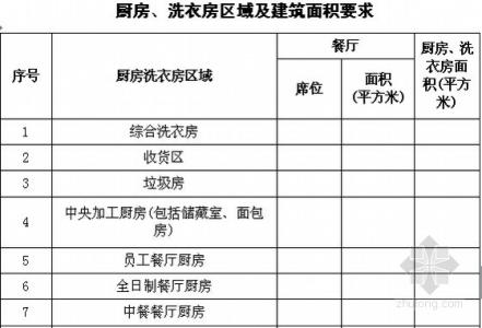 厨房设备合同范本 厨房设备工程合同范本_厨房设备工程合同格式