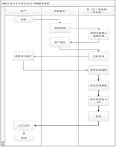 别墅房产证 在四川别墅办理房产证流程是什么？要多长时间