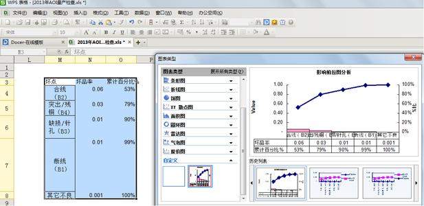 wps柏拉图的制作方法 wps怎么制作柏拉图