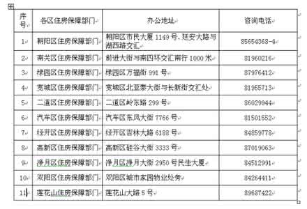 重庆公租房申请地点 如何申请公租房 公租房的申请地点在那里