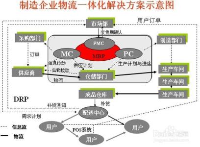 物流方面的专业书籍：《物流与供应链管理》